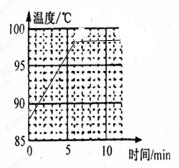 小明在“研究水的沸腾”实验中:(1)所用的液体温度计是利用液体____的性质制成的。为了完成本次实验,由表格知,应选用测温物质为___的温度计。(2)如图甲所示 小明在“研究水的沸腾”实验中:(1)所用的液体温度计是利用液体____的性质制成的。为了完成本次实验,由表格知,应选用测温物质为___的温度计。(2)如图甲所示