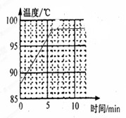 小明在“研究水的沸腾”实验中:(1)所用的液体温度计是利用液体____的性质制成的。为了完成本次实验,由表格知,应选用测温物质为___的温度计。(2)如图甲所示 小明在“研究水的沸腾”实验中:(1)所用的液体温度计是利用液体____的性质制成的。为了完成本次实验,由表格知,应选用测温物质为___的温度计。(2)如图甲所示