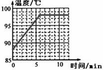 在“研究水的沸腾”的实验中:液体温度计是利用液体的性质制成的,为完成实验,表中的数据表明,选用的温度计的测温物质应为; 往烧杯上方加一纸盖 在“研究水的沸腾”的实验中:液体温度计是利用液体的性质制成的,为完成实验,表中的数据表明,选用的温度计的测温物质应为; 往烧杯上方加一纸盖