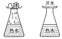 由图所示,在两个装有热水的瓶子上面分别放装有冰块和开水的盘子,可以看到放________的盘子底部出现水滴,而另一个盘子则没有。你从这个实验,能得出什么规律?_ 由图所示,在两个装有热水的瓶子上面分别放装有冰块和开水的盘子,可以看到放________的盘子底部出现水滴,而另一个盘子则没有。你从这个实验,能得出什么规律?_