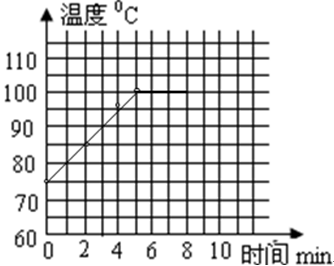 现有“-80℃至50℃”的A号酒精温度计和“-10℃至110℃”的B号水银温度计两种。某小组同学在做“探究水的沸腾”实验时:应选择号温度计。在实验中他们记 现有“-80℃至50℃”的A号酒精温度计和“-10℃至110℃”的B号水银温度计两种。某小组同学在做“探究水的沸腾”实验时:应选择号温度计。在实验中他们记