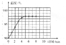 如图l所示,为小文同学探究“水的沸腾”的实验装置:如图1的实验操作中出现的错误是。纠正错误后,小文同学观察了水在加热过程中温度随时间的变化情况,并记 如图l所示,为小文同学探究“水的沸腾”的实验装置:如图1的实验操作中出现的错误是。纠正错误后,小文同学观察了水在加热过程中温度随时间的变化情况,并记