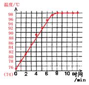 在“观察水的沸腾”的实验中:在实验中能够观察到水沸腾时的现象是,温度计示数。 如图7所示是该实验的装置图,在安装、调整实验器材时,科学合理的顺序是: 在“观察水的沸腾”的实验中:在实验中能够观察到水沸腾时的现象是,温度计示数。 如图7所示是该实验的装置图,在安装、调整实验器材时,科学合理的顺序是:
