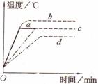 在观察水的沸腾的实验中,某个小组观察到沸腾前和沸腾时的气泡在上升过程中的两种情况,如图所示,则图是沸腾前的情况。该小组还得到下列的实验数据时间/min 在观察水的沸腾的实验中,某个小组观察到沸腾前和沸腾时的气泡在上升过程中的两种情况,如图所示,则图是沸腾前的情况。该小组还得到下列的实验数据时间/min
