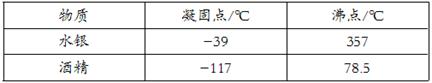 如图甲所示的是实验课上,老师为同学们演示的“探究水的沸腾”的实验装置。根据要求回答下列问题。在标准大气压下,水的沸点是100℃;分析表中的数据判断,此次实 如图甲所示的是实验课上,老师为同学们演示的“探究水的沸腾”的实验装置。根据要求回答下列问题。在标准大气压下,水的沸点是100℃;分析表中的数据判断,此次实