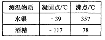 小明在“研究水的沸腾”实验中:(1)所用的液体温度计是利用液体____的性质制成的。为了完成本次实验,由表格知,应选用测温物质为___的温度计。(2)如图甲所示 小明在“研究水的沸腾”实验中:(1)所用的液体温度计是利用液体____的性质制成的。为了完成本次实验,由表格知,应选用测温物质为___的温度计。(2)如图甲所示