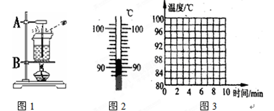 在小明观察“水的沸腾”实验中,当水温升到88℃时,每隔1min读一次温度计的示数,直到水沸腾3min后停止读数,数据记录如下表:安装该实验装置时,应该先固 在小明观察“水的沸腾”实验中,当水温升到88℃时,每隔1min读一次温度计的示数,直到水沸腾3min后停止读数,数据记录如下表:安装该实验装置时,应该先固