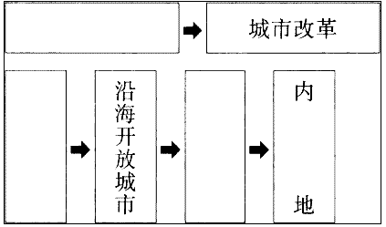 为庆祝中华人民共和国成立60周年,某学校准备举办专题展览活动,展示在中国共产党的领导下,全国人民60年的风雨历程和辉煌成就。有许多展板已完成。请你思 为庆祝中华人民共和国成立60周年,某学校准备举办专题展览活动,展示在中国共产党的领导下,全国人民60年的风雨历程和辉煌成就。有许多展板已完成。请你思