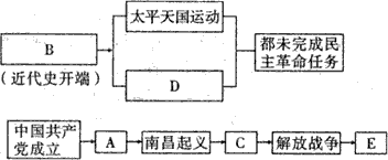 中国是在欧洲列强的野蛮侵略中步入近代的。中国人民为此进行了不懈的抗争和探索,最终在中国共产党的领导下,取得了革命的胜利。请将下列事件前的字母符号填到 中国是在欧洲列强的野蛮侵略中步入近代的。中国人民为此进行了不懈的抗争和探索,最终在中国共产党的领导下,取得了革命的胜利。请将下列事件前的字母符号填到