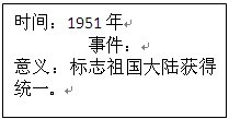 如图是小明制作的一张知识卡片,请你帮他完成A.南京解放B.北平和平解放C.西藏和平解放D.抗美援朝 如图是小明制作的一张知识卡片,请你帮他完成A.南京解放B.北平和平解放C.西藏和平解放D.抗美援朝