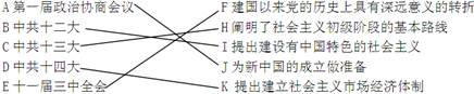 会议名称意义A第一届政治协商会议 F建国以来党的历史上具有深远意义的转折B中共十二大 H阐明了社会主义初级阶段的基本路线C中共十三大 I提出 会议名称意义A第一届政治协商会议 F建国以来党的历史上具有深远意义的转折B中共十二大 H阐明了社会主义初级阶段的基本路线C中共十三大 I提出