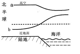 读下图,完成下列要求。a、b两个等压面,数值较大的是___________近地面,陆地与海洋比较,气压较高的是________,吹_ 读下图,完成下列要求。a、b两个等压面,数值较大的是___________近地面,陆地与海洋比较,气压较高的是________,吹_