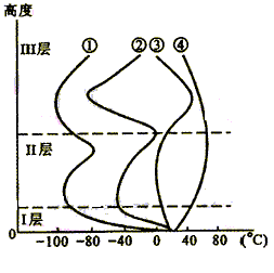读大气垂直分层示意图,完成下列各题。小题1:图中正确表示大气层气温垂直变化的曲线是:A.①B.②C.③D.④小题2:对短波通信具有重要意义的电离层位于:A.Ⅰ层 读大气垂直分层示意图,完成下列各题。小题1:图中正确表示大气层气温垂直变化的曲线是:A.①B.②C.③D.④小题2:对短波通信具有重要意义的电离层位于:A.Ⅰ层