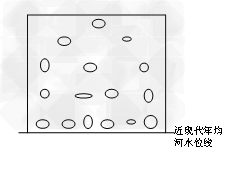 某河谷一块高约二百米的巨大沉积岩崖壁上分布着许多直径小于一米的洞穴,河谷所在流域一直为亚热带湿润气候环境。图 是“崖壁洞穴在垂直方向上的分布示意图“ 某河谷一块高约二百米的巨大沉积岩崖壁上分布着许多直径小于一米的洞穴,河谷所在流域一直为亚热带湿润气候环境。图 是“崖壁洞穴在垂直方向上的分布示意图“
