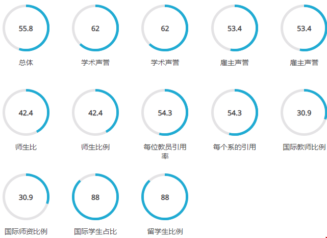 1591755387184692.png 2021波士顿大学QS世界评分