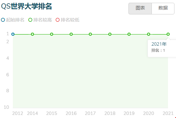 麻省理工学院世界排名.png 麻省理工学院世界排名.png