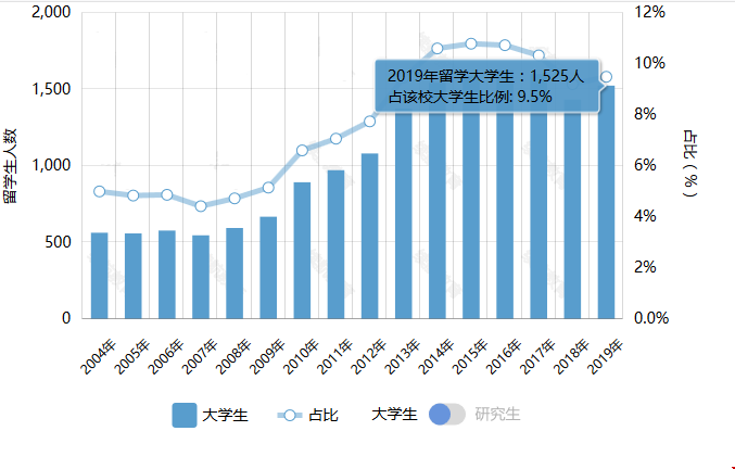 1592551488105776.png 佐治亚理工近十年排名怎么样