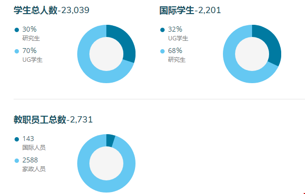 弗吉尼亚大学全美排名第几名.png 弗吉尼亚大学全美排名第几名.png
