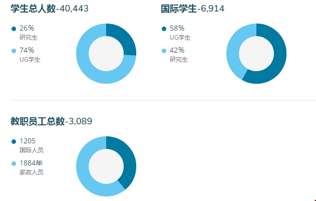 加利福尼亚伯克利分校世界排名.png 加利福尼亚伯克利分校世界排名.png