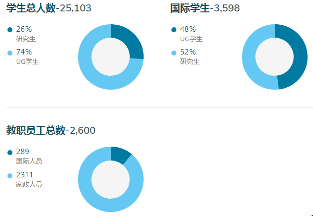 美国康涅狄格大学.png 美国康涅狄格大学.png