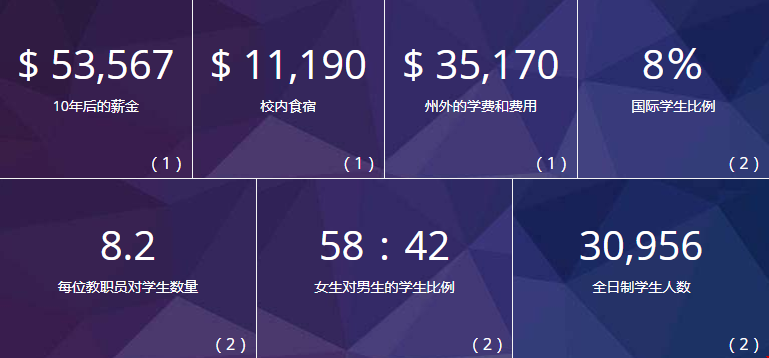 1599737716668886.png 北卡罗来纳大学教堂山分校泰晤士世界排名