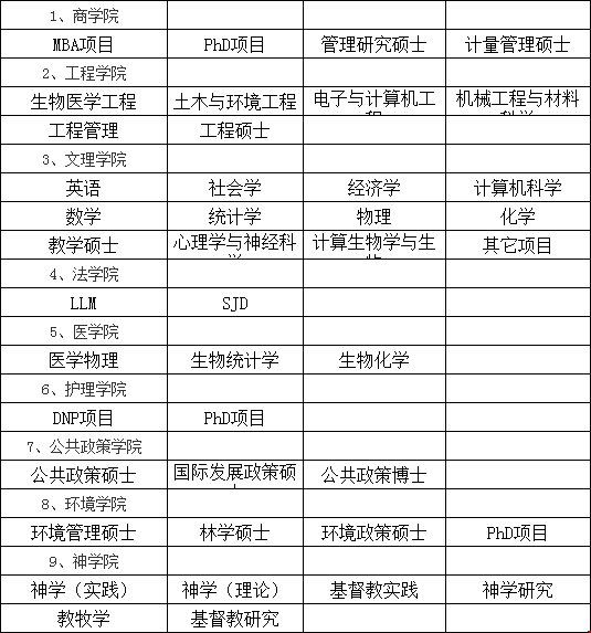 1602840429391417.png 杜克大学研究生专业排名