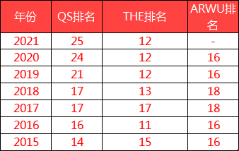 1603338278118079.png 约翰霍普金斯大学
