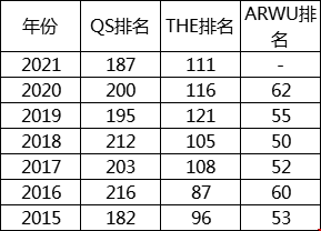 1603420582511174.png 范德堡大学其他全球最佳排名