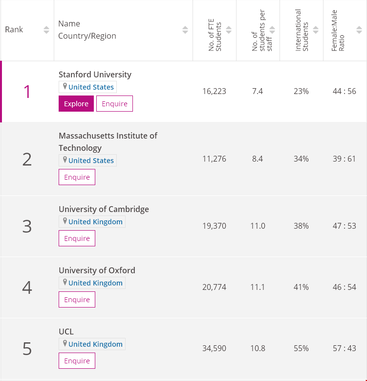 1603939666567029.png 人文与艺术Top10