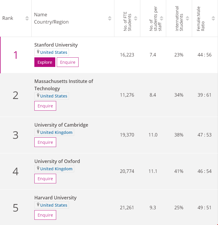 1603939683563070.png 商业与经济学Top10