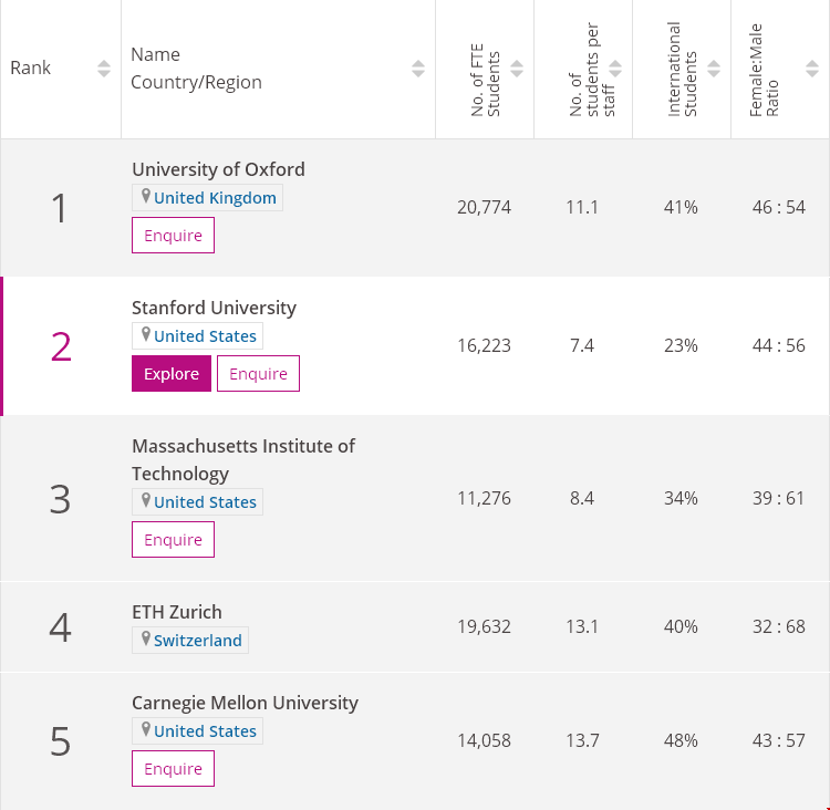 1603939705131470.png 计算机科学Top10