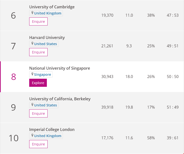 1603939711172471.png 计算机科学Top10