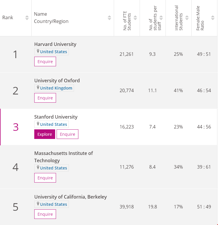 1603939752276866.png 工学Top10