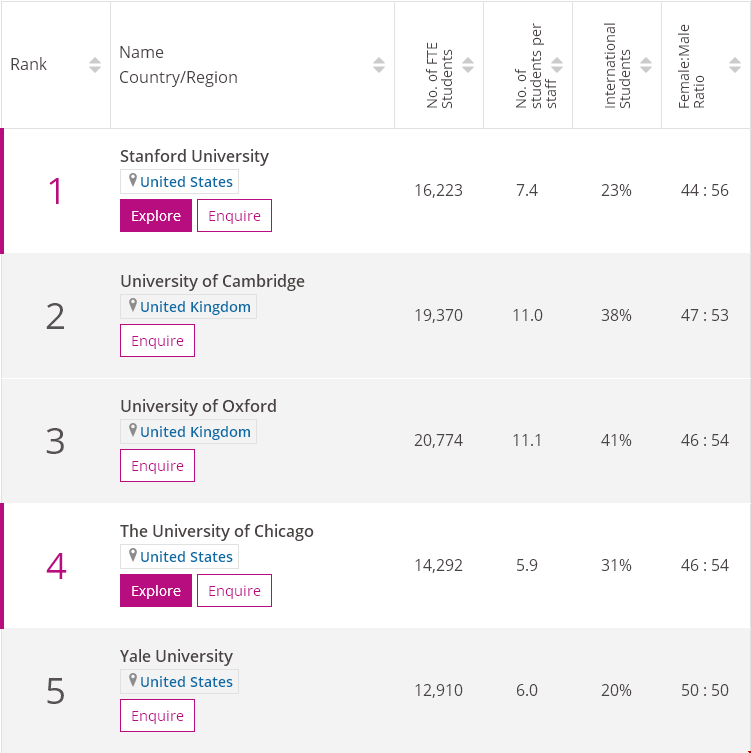 1603939766291712.png 法学Top10