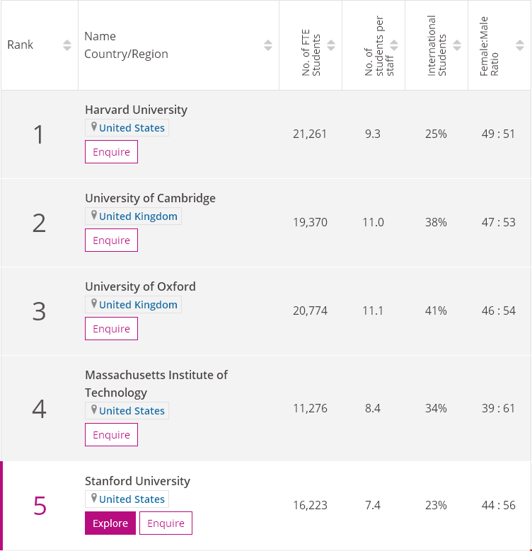 1603939782690272.png 生命科学Top10
