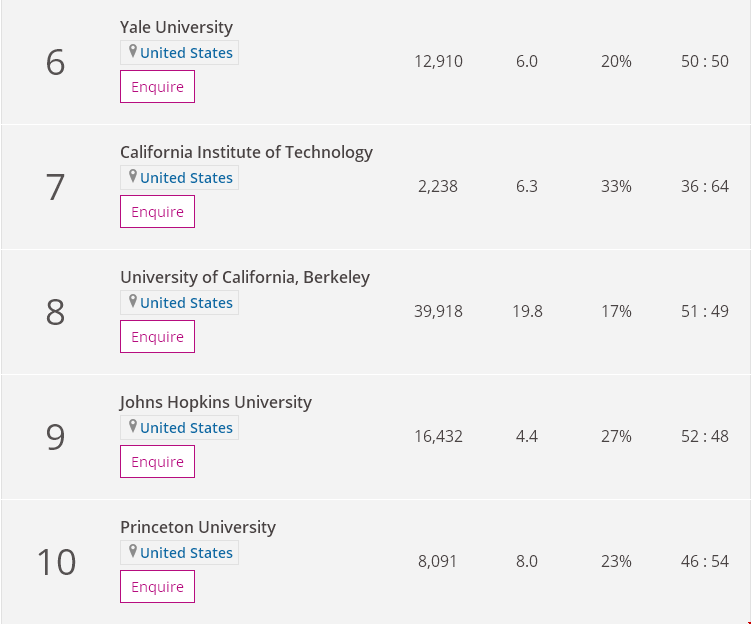 1603939790267915.png 生命科学Top10