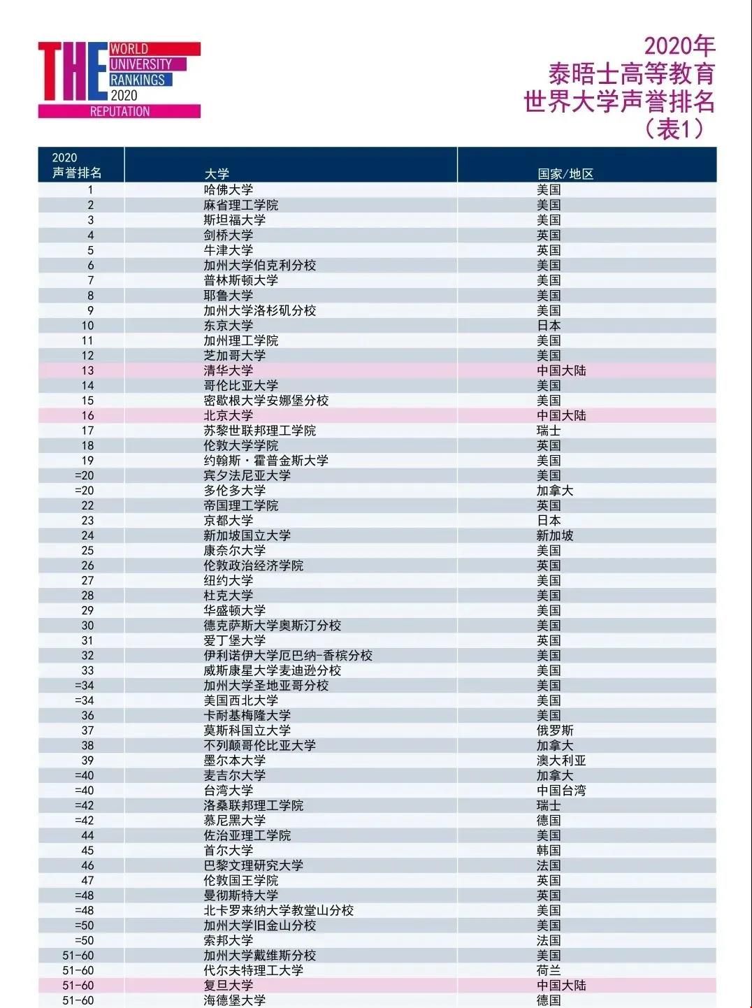 1604972530131044.jpg 排名.jpg