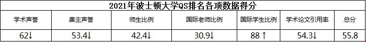 波士顿大学qs排名.png 波士顿大学qs排名.png