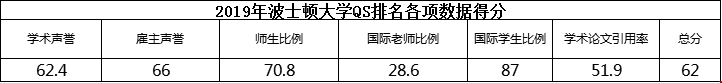 波士顿大学qs排名.png 波士顿大学qs排名.png