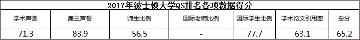 波士顿大学qs排名.png 波士顿大学qs排名.png