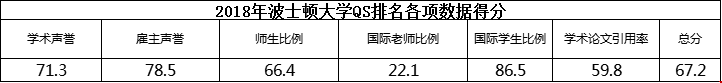 波士顿大学qs排名.png 波士顿大学qs排名.png