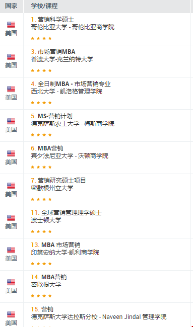 2021EDUNIVERSA最佳市场营销硕士美国排名.png 2021EDUNIVERSA最佳市场营销硕士美国排名.png