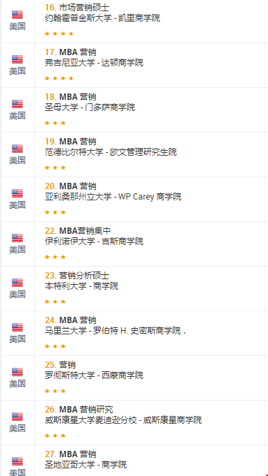 2021EDUNIVERSA最佳市场营销硕士美国排名.png 2021EDUNIVERSA最佳市场营销硕士美国排名.png