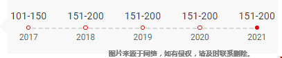 罗切斯特大学世界软科排名2021.png 罗切斯特大学世界软科排名2021.png