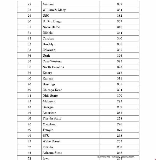 2021年美国法学院学术影响力排名TOP50.jpg 2021年美国法学院学术影响力排名TOP50.jpg