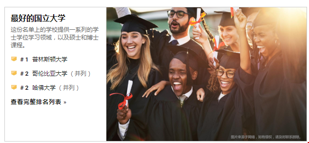 2022USNEWS全美最佳大学排名TOP100.png 2022USNEWS全美最佳大学排名TOP100.png