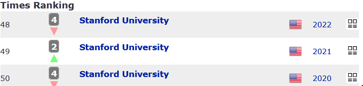 斯坦福大学usnews世界排名.png 斯坦福大学usnews世界排名.png