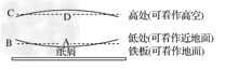1.热力环流是大气运动最简单的形式,其形成原理是掌握其他大气运动的基础,某教师为使学生更加直观、深刻地理解热力环流的形成,进行了下面的实验。请结合实 1.热力环流是大气运动最简单的形式,其形成原理是掌握其他大气运动的基础,某教师为使学生更加直观、深刻地理解热力环流的形成,进行了下面的实验。请结合实