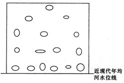 某河谷一块高约二百米的巨大沉积岩崖壁上分布着许多直径小于一米的洞穴,河谷所在流域一直为亚热带湿润气候环境。读崖壁洞穴在垂直方向上的分布示意图,回答1 某河谷一块高约二百米的巨大沉积岩崖壁上分布着许多直径小于一米的洞穴,河谷所在流域一直为亚热带湿润气候环境。读崖壁洞穴在垂直方向上的分布示意图,回答1
