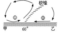 读“北半球中高纬度环流示意图”,判断下列小题小题1:据图分析判断下列说法正确的是:A.甲点位于30°N附近 B.乙点位于30°N附近C.①是极地东风D.②是盛行 读“北半球中高纬度环流示意图”,判断下列小题小题1:据图分析判断下列说法正确的是:A.甲点位于30°N附近 B.乙点位于30°N附近C.①是极地东风D.②是盛行
